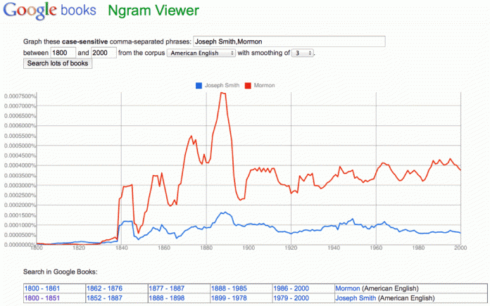 google ngram