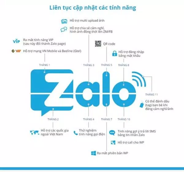 zalo