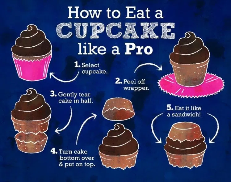 Cupcake
