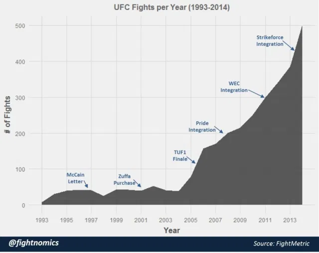 ufc 9
