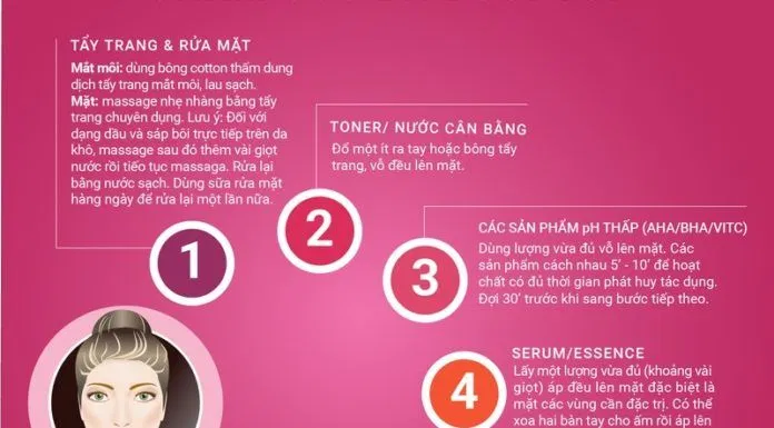 Chị em phải dùng khá nhiều sản phẩm trong 1 lần Skin-care (Ảnh: internet)