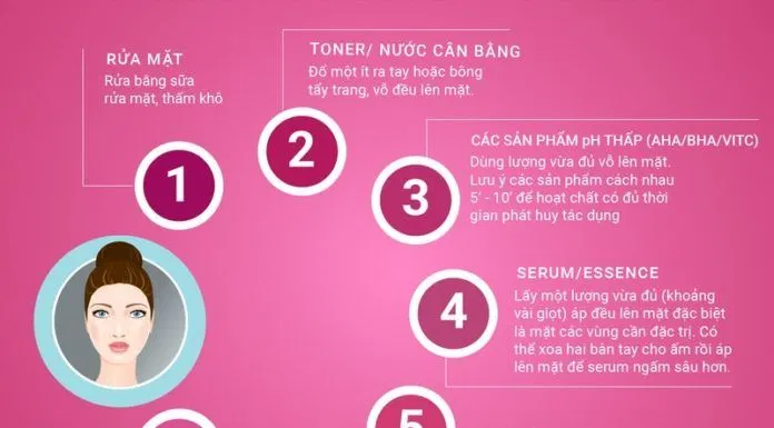Quy trình chăm sóc da ngày càng phức tạp (Ảnh: Internet)