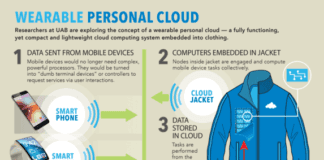 Áo khoác điện toán đám mây