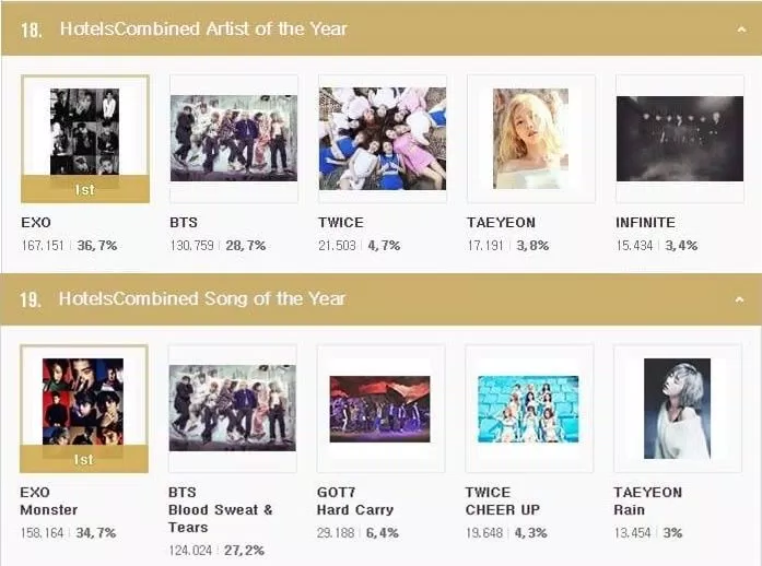 Đại chiến MAMA 2016 giữa EXO, BTS, TWICE, GFRIEND,… đã chính thức bùng nổ!