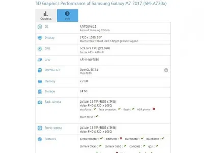 Samsung Galaxy A7 2017