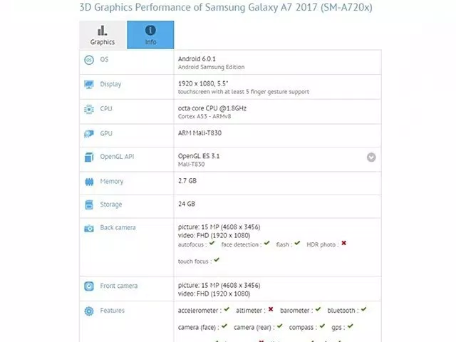 Samsung Galaxy A7 2017