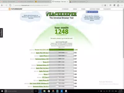 Trình duyệt Microsoft Edge