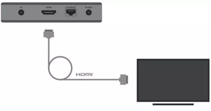 Hướng dẫn sử dụng Clip TV Box