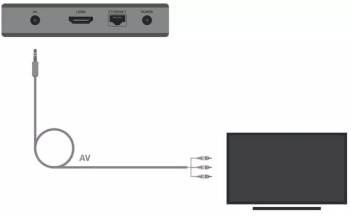 Hướng dẫn sử dụng Clip TV Box