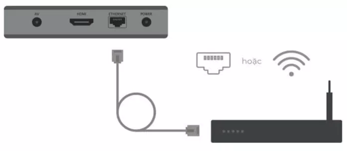 Hướng dẫn sử dụng Clip TV Box
