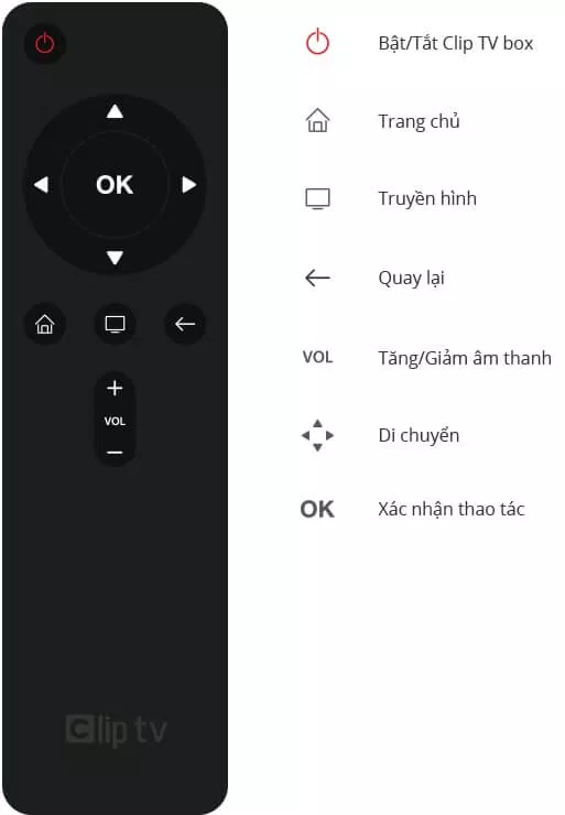 Hướng dẫn sử dụng Clip TV Box