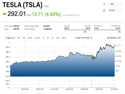 Tesla và Ford