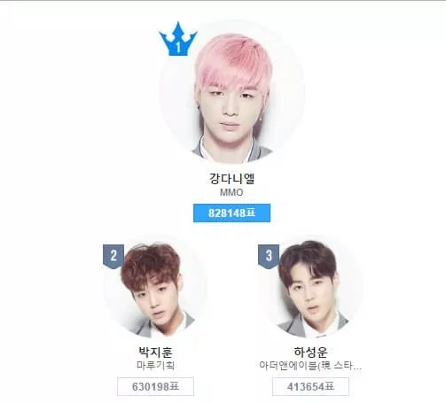 produce 101