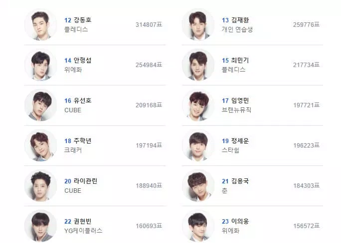 produce 101