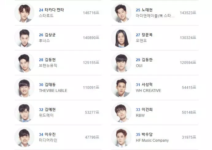 produce 101