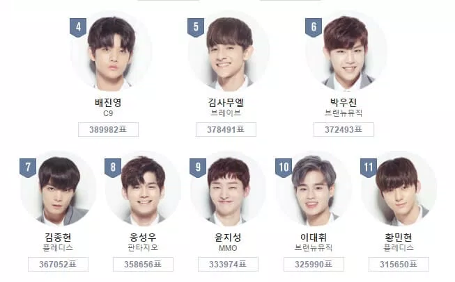 produce 101