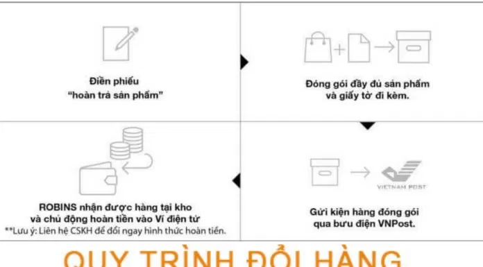 Cách mua hàng và đổi trả tại Robins