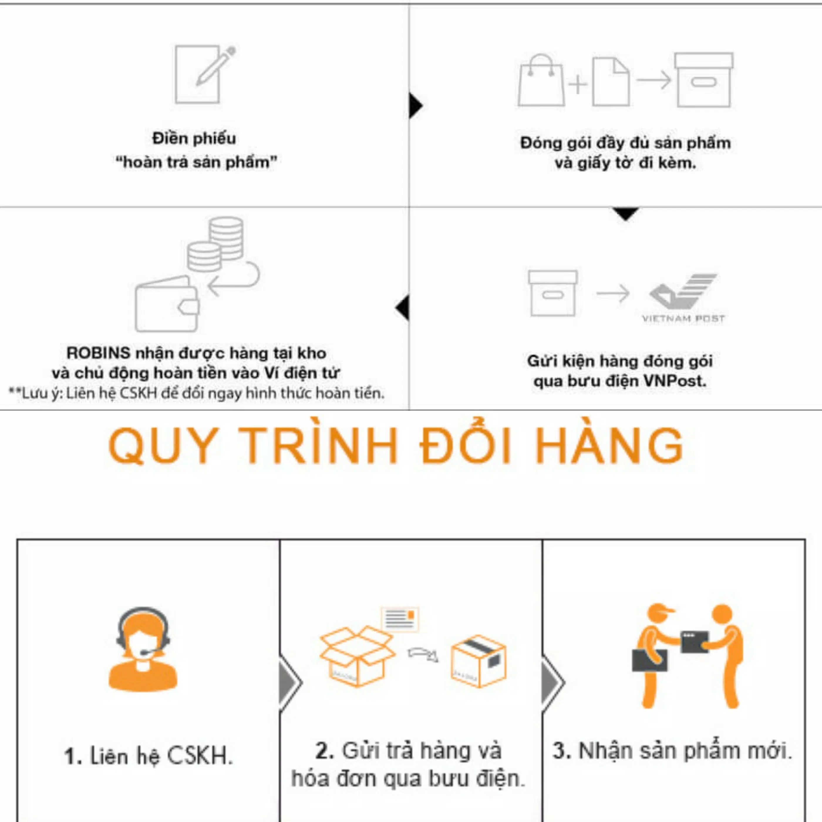 Cách mua hàng và đổi trả tại Robins