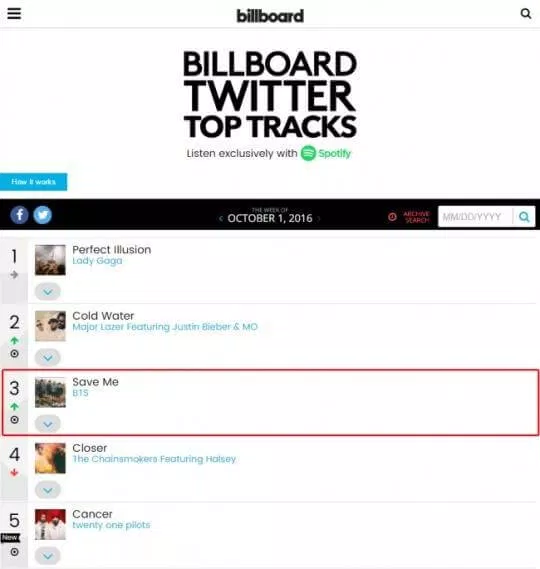 Vị trí của ca khúc Save me trên Billboard Twitter Tracks