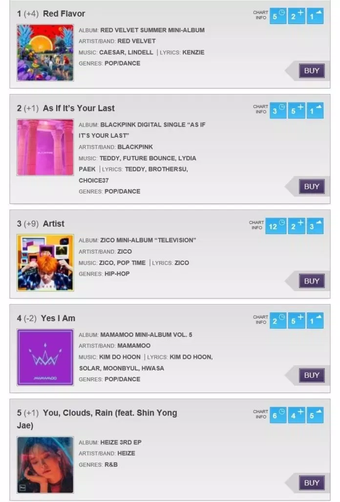 BXH KPOP