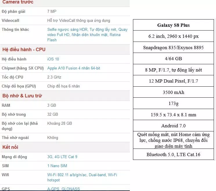cau hinh iPhone 7 Plus va Galaxy S8