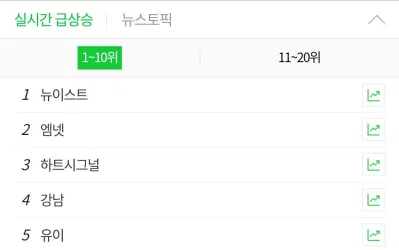 Hậu Produce 101 mùa 2, tên tuổi NU’EST lên như diều gặp gió Aron Baekho Canvas Face Hello Jonghyun JR Kim Jonghyun KPOP Minhyun NUEST Pledis Entertainment Produce 101 ren Wanna One