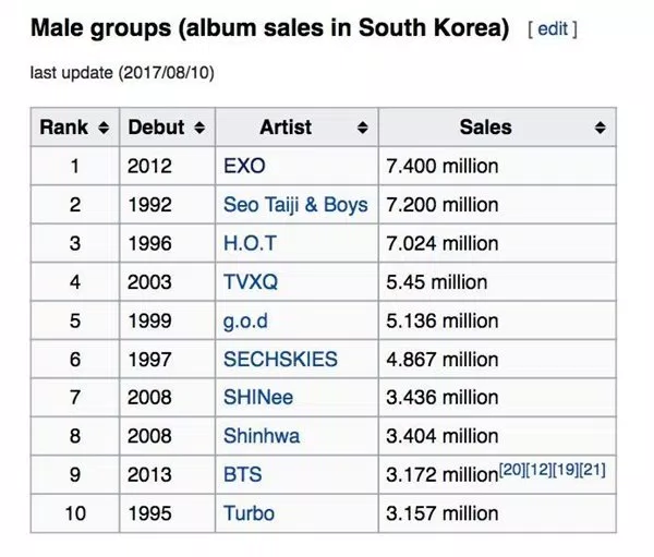 EXO