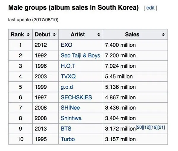 EXO