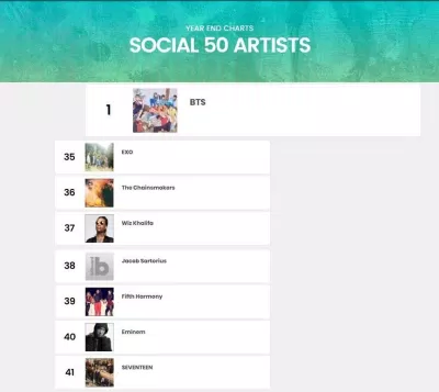 Social 50 Artists
