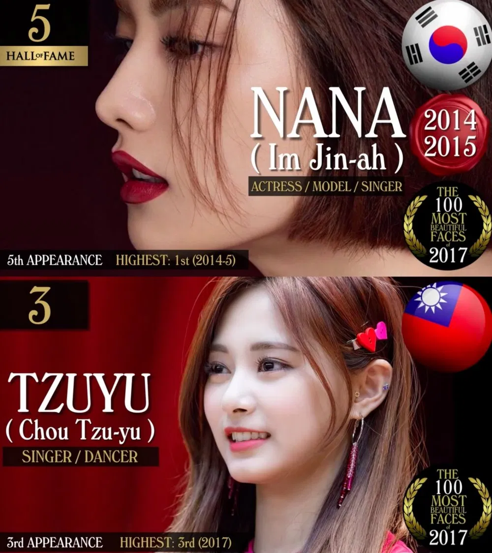 The 100 Most Beautiful Faces 2017