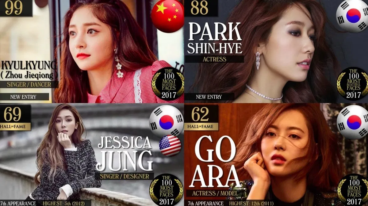 The 100 Most Beautiful Faces 2017