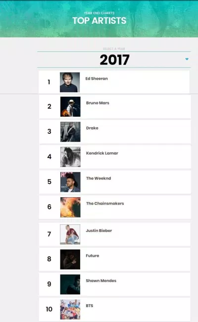 Top Artists