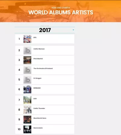 World Album Artists