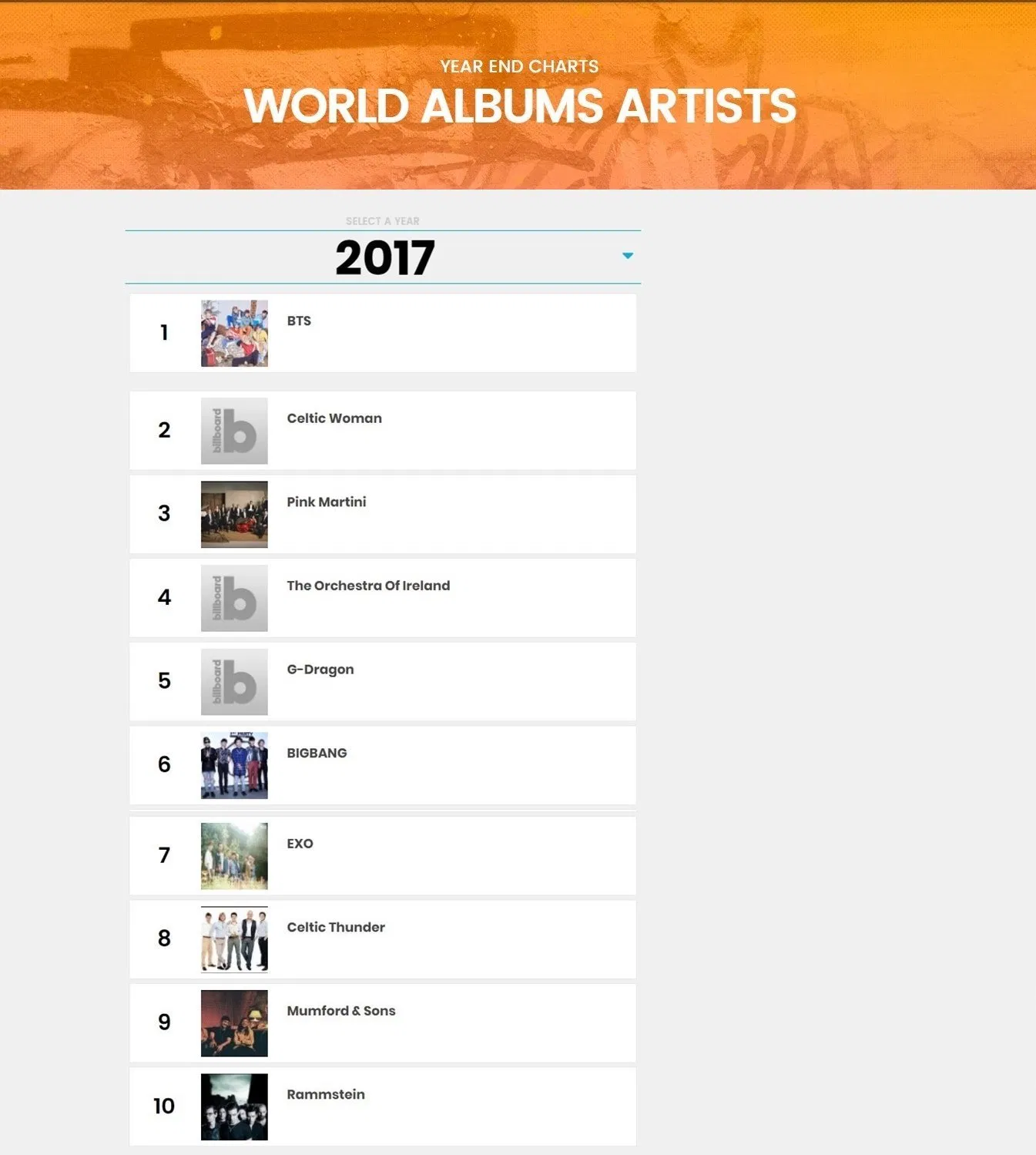 World Album Artists