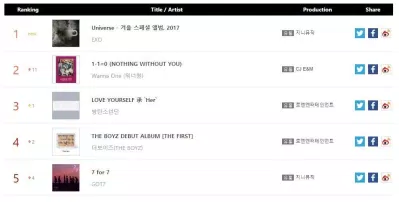 Bảng xếp hạng Gaon