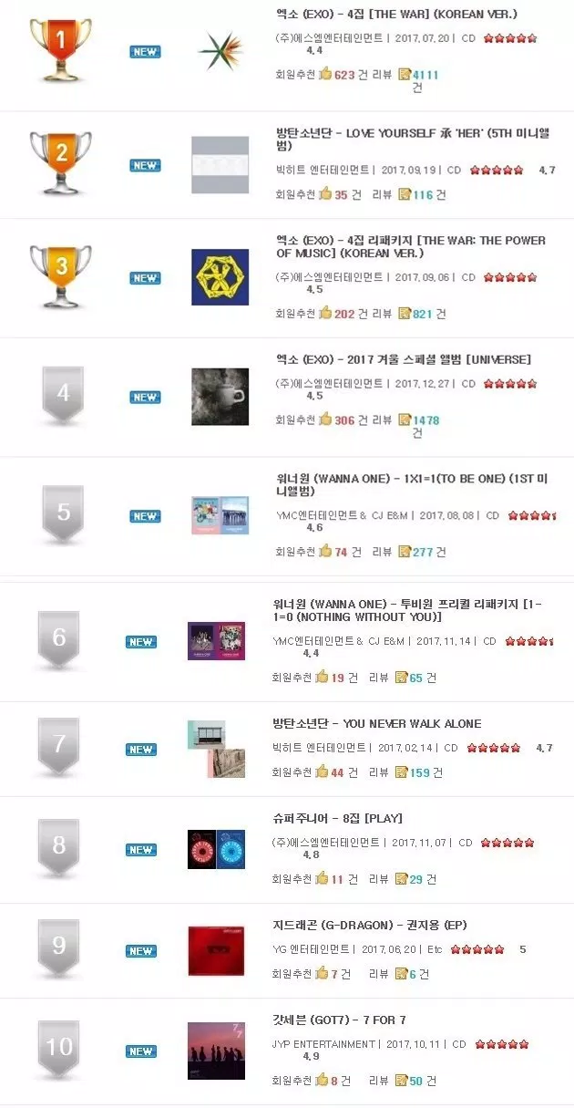 Synnara