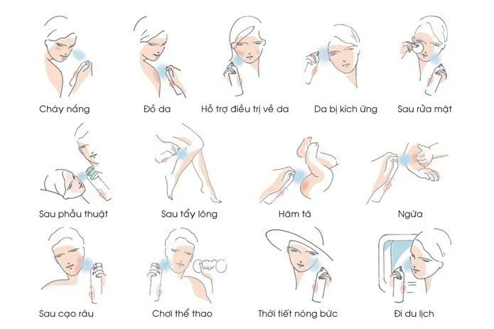 Xịt khoáng Avène Thermal Spring Water