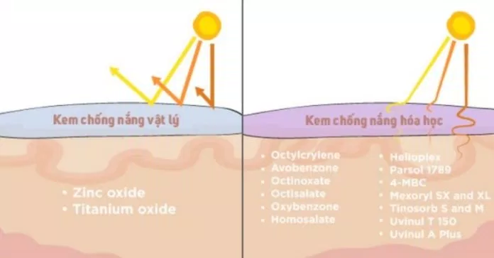 kem chống nắng