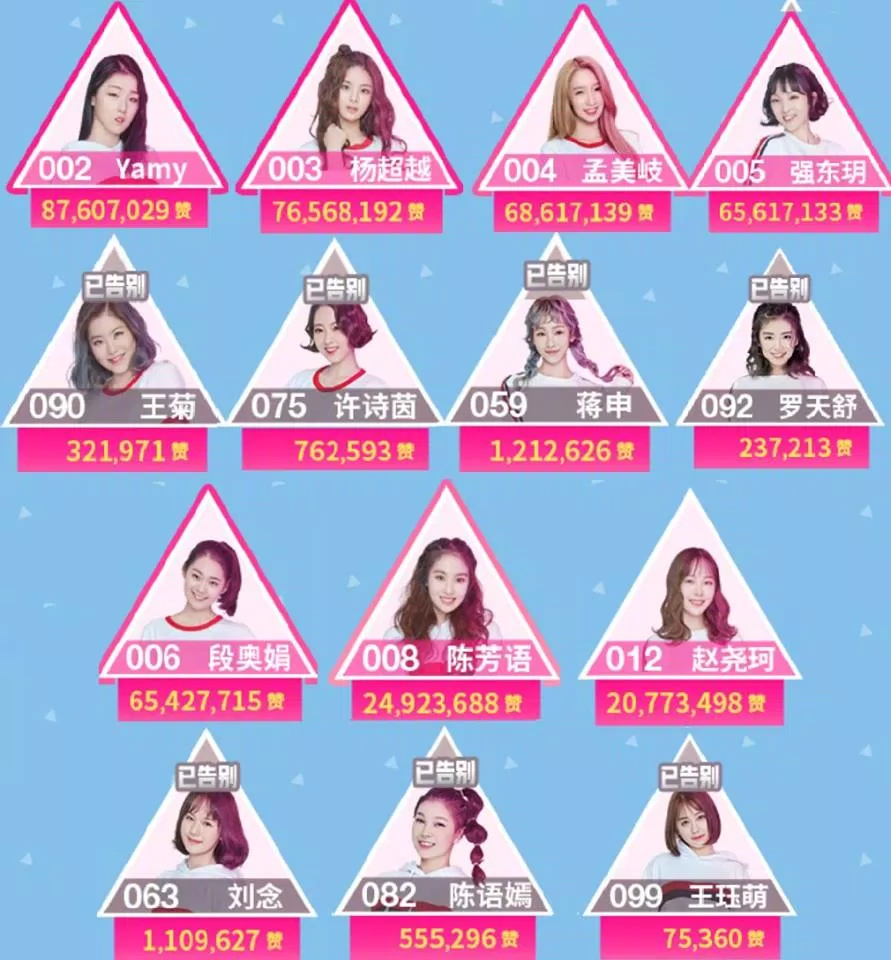 produce101