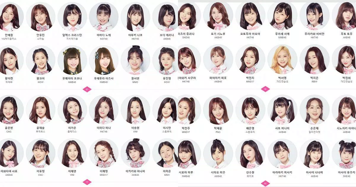 Produce 48