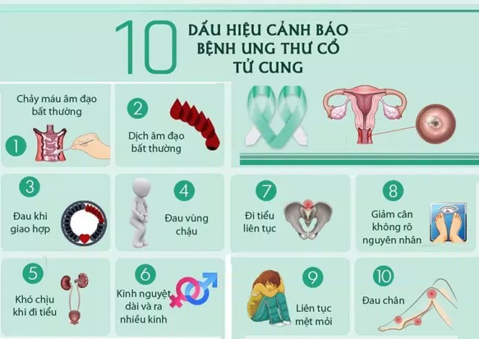 Dấu hiệu mắc ung thư cổ tử cung