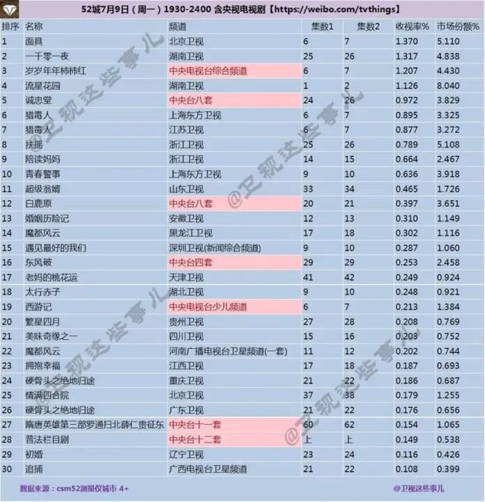 vườn sao băng 1