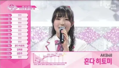 Honda Hitomi