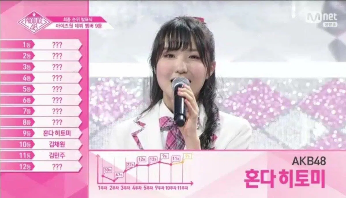 Honda Hitomi