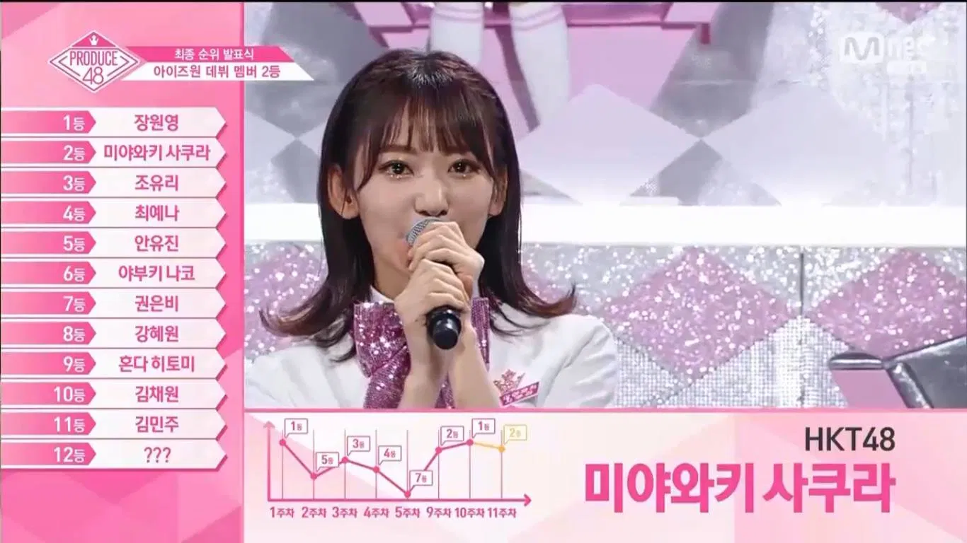 Miyawaki Sakura