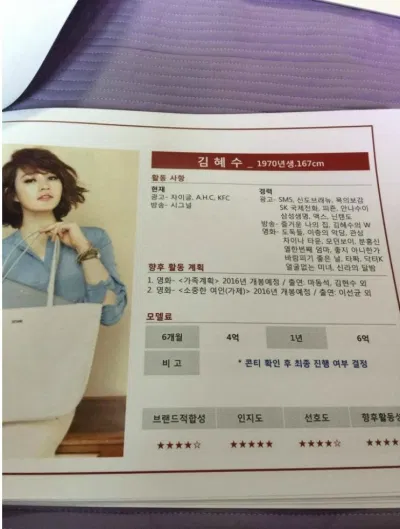 thù lao quảng cáo của sao Hàn