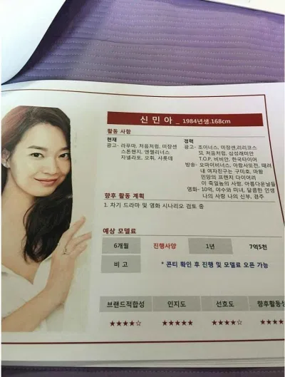Shin Min Ah thu nhập