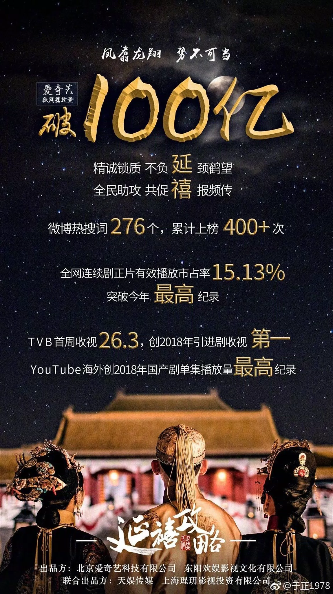 thống kê thống kê