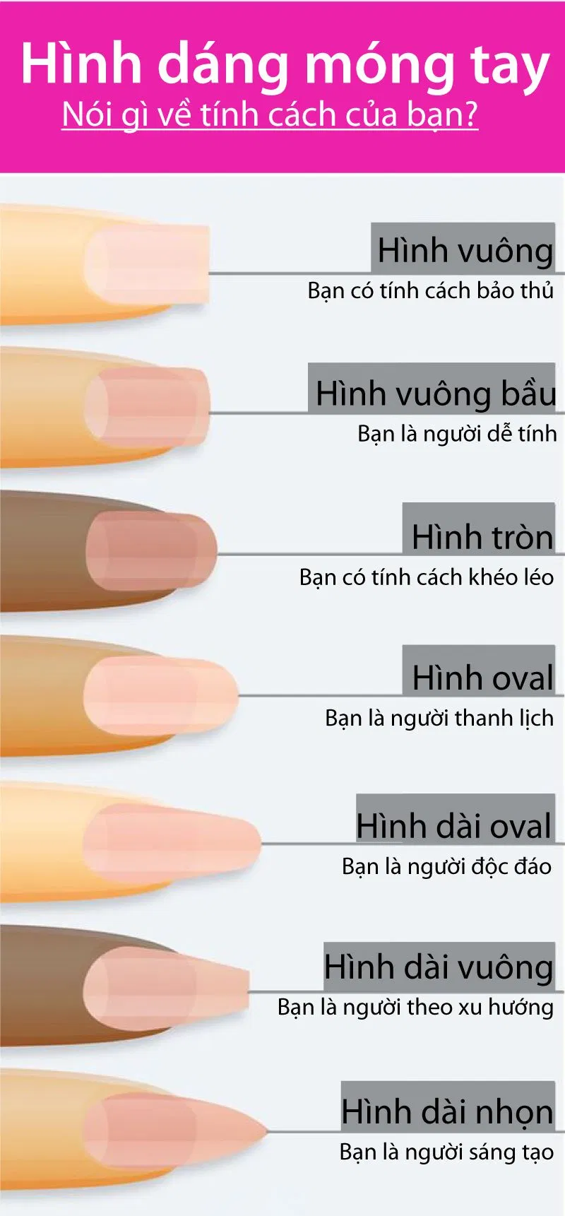 Hình dáng móng tay