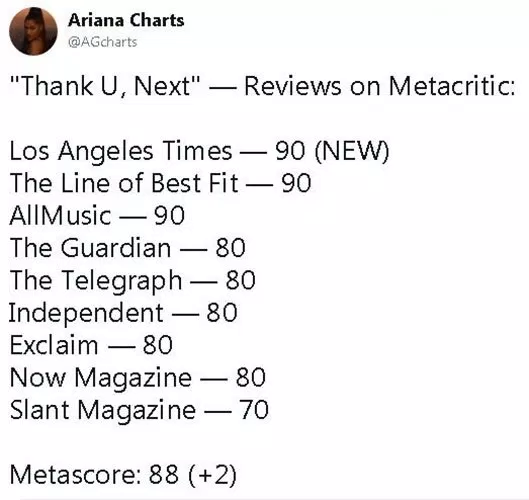 thành tích của Arianna Grande agcharts